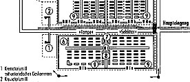 Lageplan der Bahngleise im Konzentrationslager Auschwitz